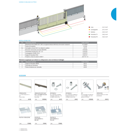 Motoreduktor Silnik do bram przesuwnych BLIZZARD 900 C ENC GENIUS 61100861