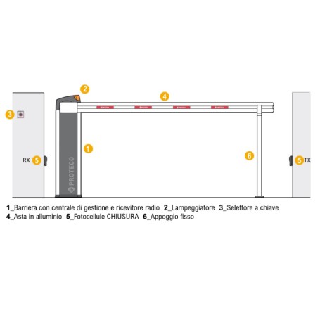 BARRY 230V SX Automatinis kelio barjeras su strypu ir pamato pagrindu