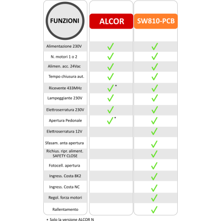 ALCR-36N Krmilna enota s sprejemnikom