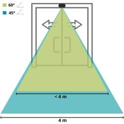 Mikroviļņu radars rūpnieciskām durvīm no 3,5 līdz 6 metriem 2