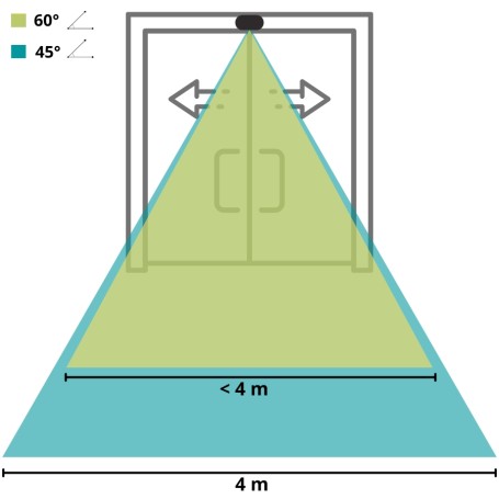 Microwave radar for industrial doors mounting from 3.5 to 6 meters
