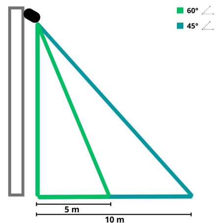 Microwave radar for industrial doors mounting from 3.5 to 6 meters