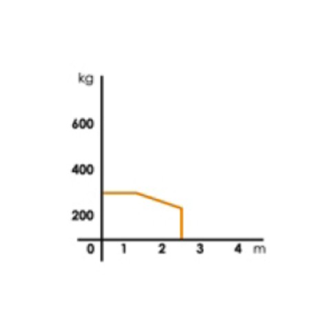 Hochleistungs-24V-bürstenloses ROGER BH23284/22848 Schiebetor-Automatisierungsset für intensiven Einsatz