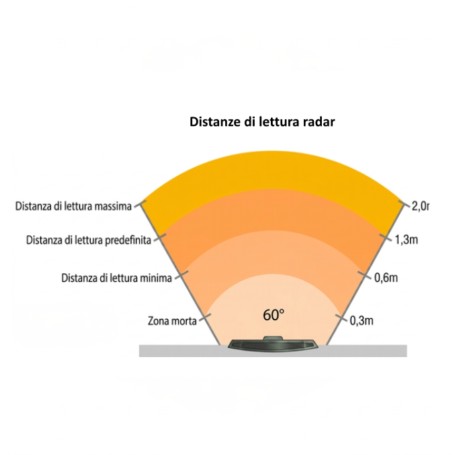 AES EL00C-RAD – Sistema di rilevamento wireless veicoli con radar e magnetometro