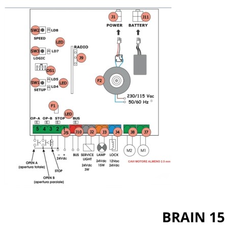 Felszerelés Kártya lengőkapukhoz BRAIN 15 24V 230V GENIUS 6100263