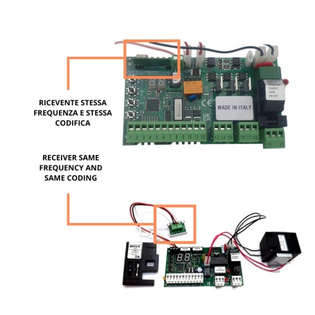 Q60A Unidade de controle sobressalente para automação de PROTECO - EUROMATIC